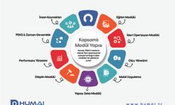 Humai, dijital dönüşüm süreçlerine katkı sağlıyor