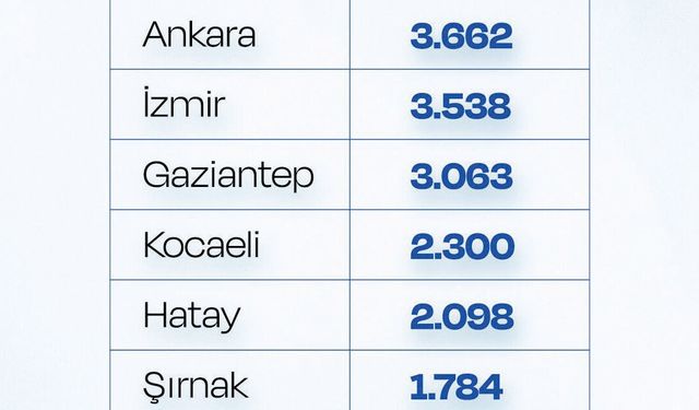‘Veriler eğitimin acı tablosunu oluşturuyor’