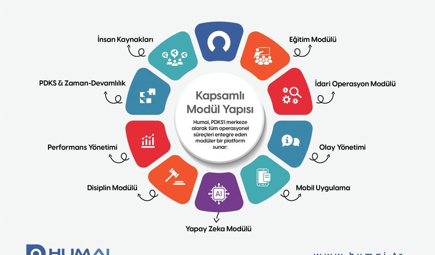 Humai, dijital dönüşüm süreçlerine katkı sağlıyor